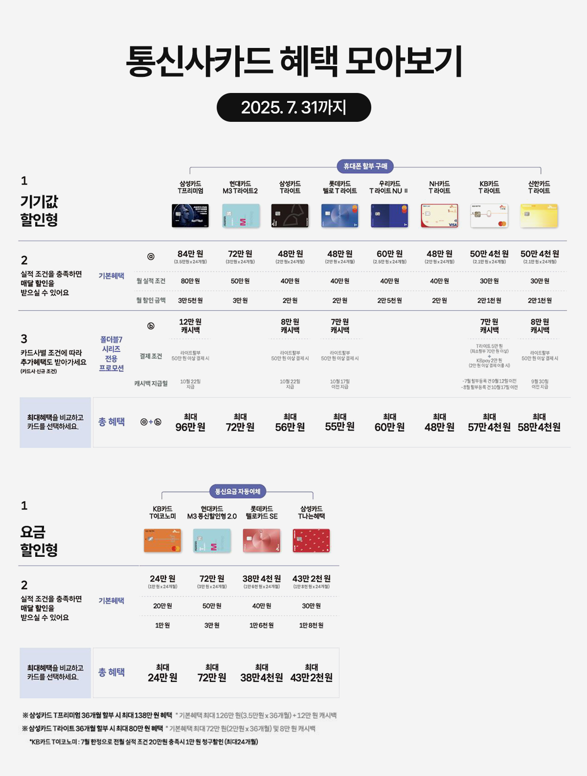플립7폴드7
