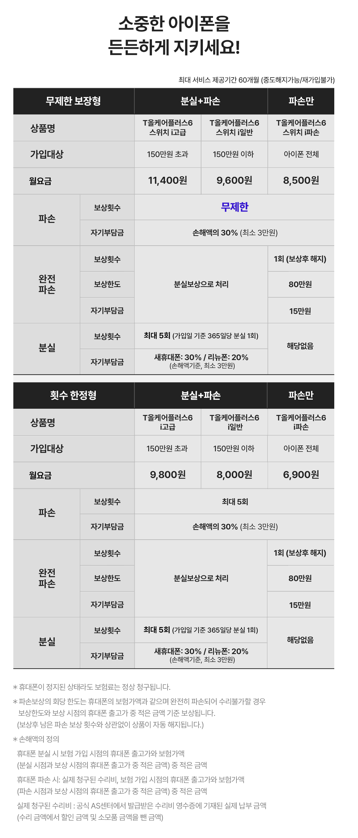 올케어보험