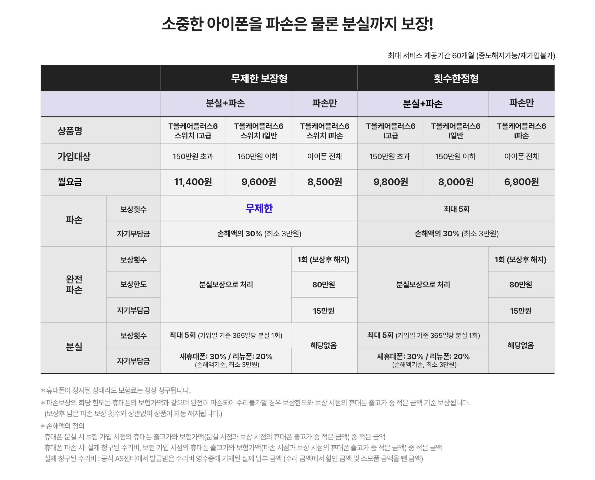 올케어보험