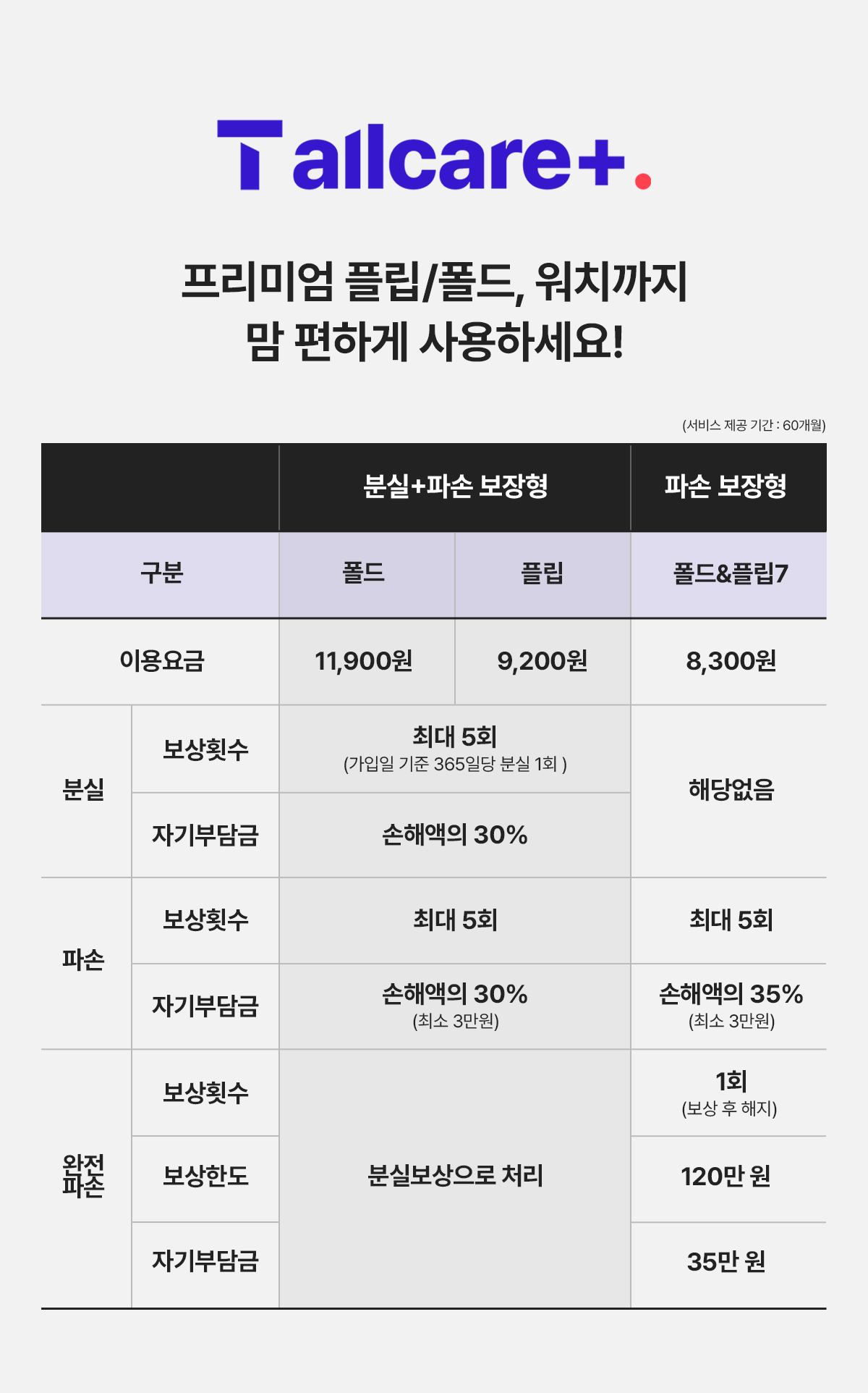 올케어보험