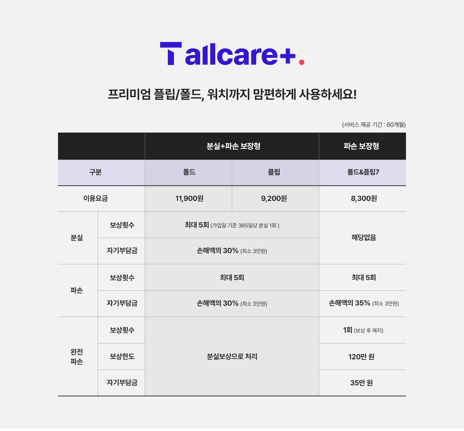 올케어보험